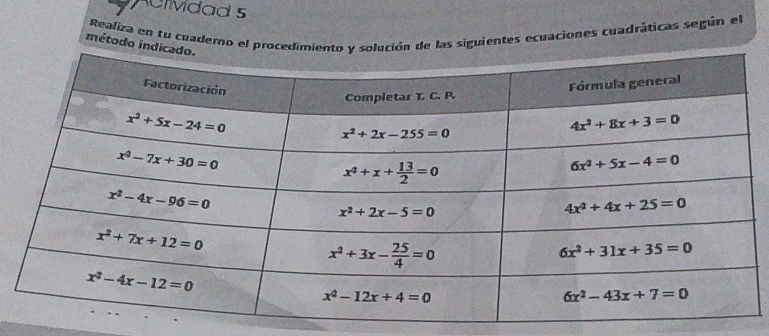 erMdad s
Realiza en tu cuaderno el proe las siguientes ecuaciones cuadráticas según el
método in