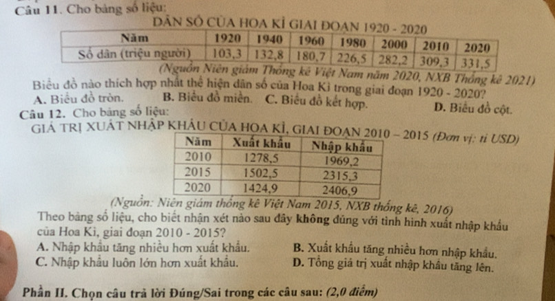 Cho bảng số liệu:
DÂN SÔ CủA HOA KÍ G
ê Việt Nam năm 2020, NXB Thông kê 2021)
Biểu đồ nào thích hợp nhất thể hiện dân số của Hoa Kỉ trong giai đoạn 1920-2020 ?
A. Biểu đồ tròn. B. Biểu đồ miền. C. Biểu đồ kết hợp. D. Biểu đồ cột.
Câu 12. Cho bảng số liệu:
GIẢ TRỊ XUÁT NHẢP KHÂU CỦA HOA KÌ, GIAI 2015 (Đơm vị: tỉ USD)
(Nguồn: Niên giám thống kê Việt Nam 2015, NXB thống kê, 2016)
Theo bảng số liệu, cho biết nhận xét nào sau đây không đúng với tình hình xuất nhập khẩu
của Hoa Ki, giai đoạn 2010 - 2015?
A. Nhập khẩu tăng nhiều hơn xuất khẩu. B. Xuất khẩu tăng nhiều hơn nhập khẩu.
C. Nhập khẩu luôn lớn hơn xuất khẩu. D. Tổng giá trị xuất nhập khẩu tăng lên.
Phần II. Chọn câu trả lời Đúng/Sai trong các câu sau: (2,0 điểm)