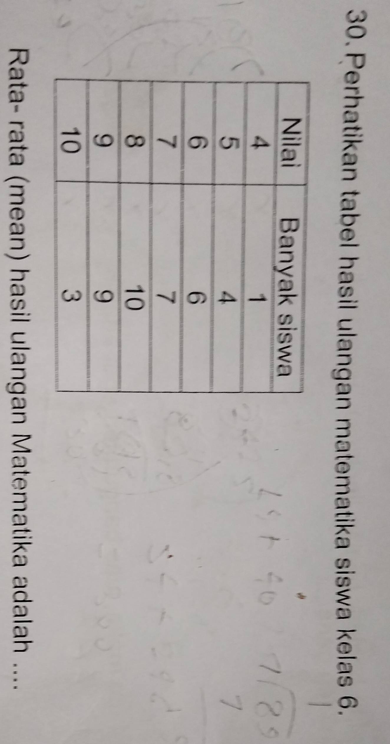 Perhatikan tabel hasil ulangan matematika siswa kelas 6. 
Rata- rata (mean) hasil ulangan Matematika adalah ....