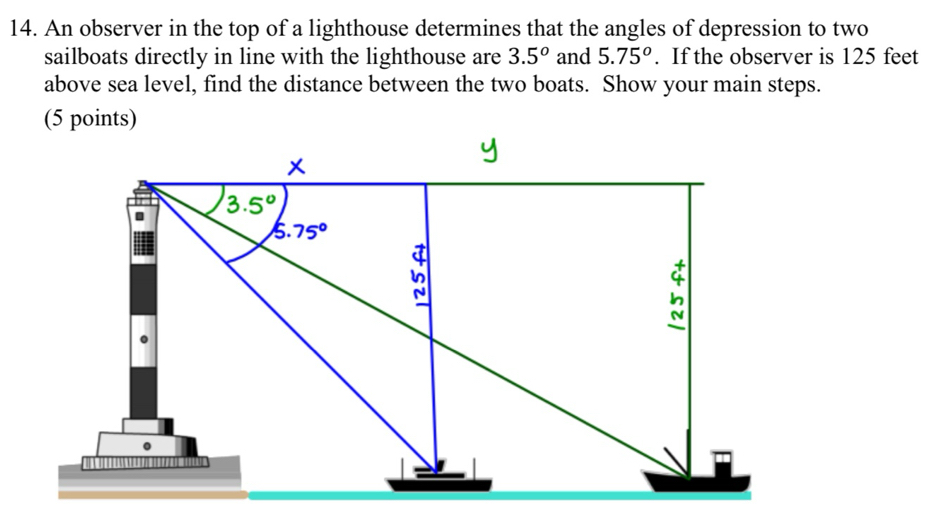 An observer in the top of a lighthouse determines that the angles of depression to two 
sailboats directly in line with the lighthouse are 3.5^o and 5.75^o. If the observer is 125 feet
above sea level, find the distance between the two boats. Show your main steps. 
(5 points)
x
y
3.5°
5.75°
n
h