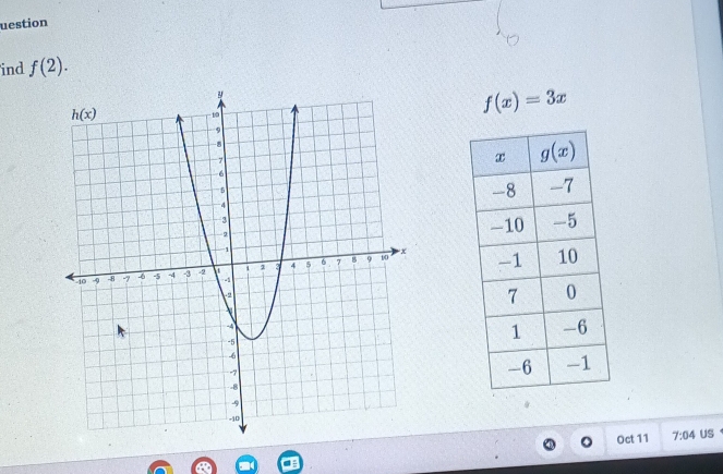 uestion
ind f(2).
f(x)=3x

Oct 11 7:04 US