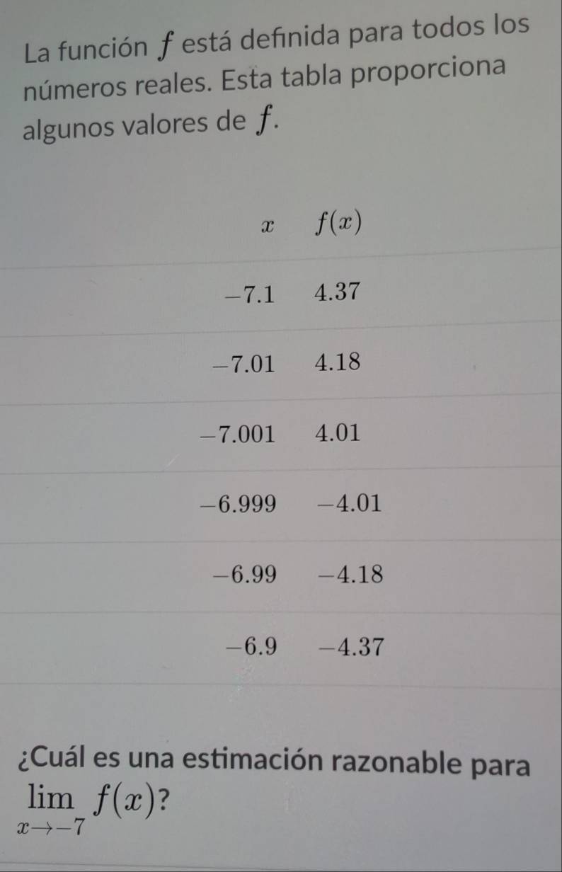 La función festá defnida para todos los
números reales. Esta tabla proporciona
algunos valores de f.
x f(x)
-7.1 4.37
-7.01 4.18
-7.001 4.01
-6.999 -4.01
-6.99 -4.18
-6.9 -4.37
¿Cuál es una estimación razonable para
limlimits _xto -7f(x) ?