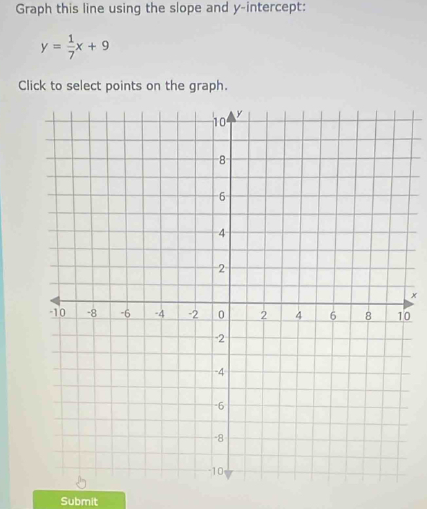 Graph this line using the slope and y-intercept:
y= 1/7 x+9
Click to select points on the graph. 
× 
0 
Submit