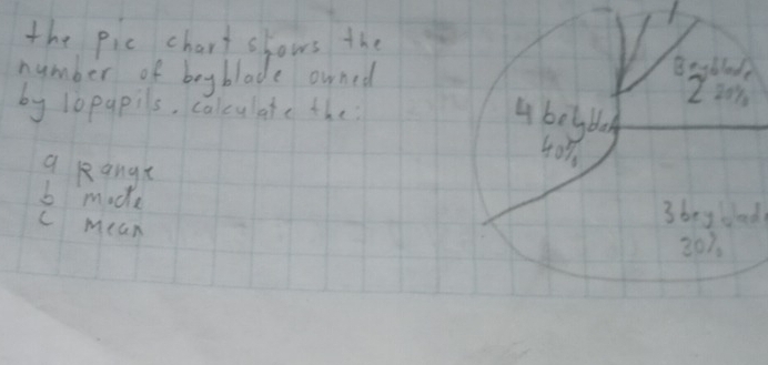 the pic chart shows the 
number of beyblade owned 
by l0papils, colculate the 
a Range 
b mode 3 bey blad 
c mean