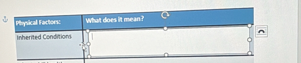 Physical Factors: What does it mean? 
Inherited Conditions