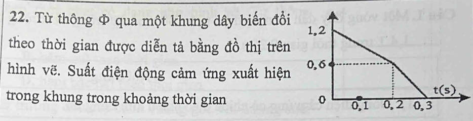 Từ thông Φ qua một khung dây biến đổi
theo thời gian được diễn tả bằng đồ thị trên
hình vẽ. Suất điện động cảm ứng xuất hiện
trong khung trong khoảng thời gian