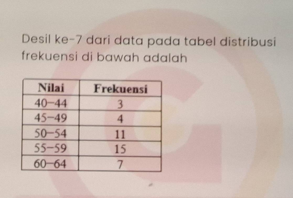 Desil ke-7 dari data pada tabel distribusi
frekuensi di bawah adalah