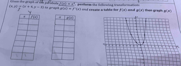 Given the graph of the parabola _ f(x)=x^2 , perform the following transformation:
(x,y)to (x+4,y-3) to graph g(x)=f'(x) and create a table for f(x) and g(x) then graph g(x)