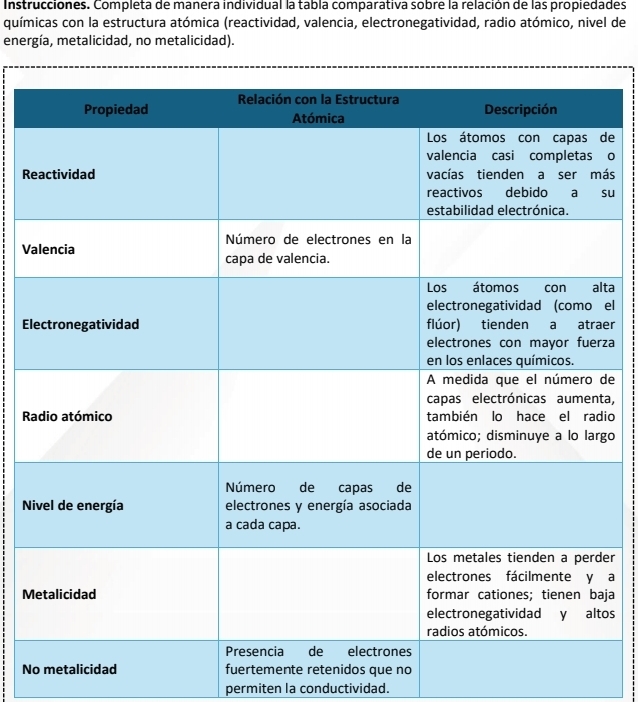 Instrucciones. Completa de manera individual la tabla comparativa sobre la relación de las propiedades 
químicas con la estructura atómica (reactividad, valencia, electronegatividad, radio atómico, nivel de 
energía, metalicidad, no metalicidad). 
de 
o 
Reás 
su 
V 
ta 
el 
Eler 
za 
de 
a, 
Rio 
go 

er 
a 
Mja 
os 
No metalicidad fuertemente retenidos que no 
permiten la conductividad.