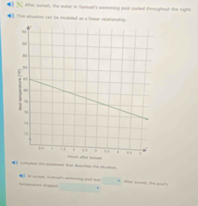 After sunset, the water in Samuel's swimming pool cooled throughout the night. 
This situation can be modeled as a linear relationship. 
Complete the statement that describes the situation. 
At sunset, Samuel's swimming pool was . After sunset, the pool's 
Semperature dropped