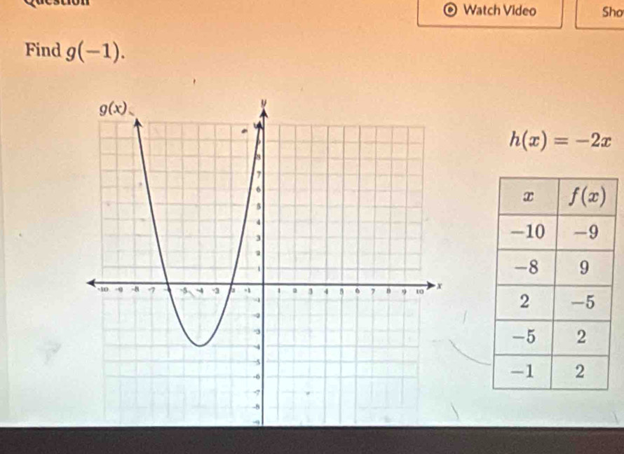 Watch Video Sho
Find g(-1).
h(x)=-2x