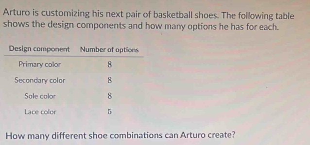 Arturo is customizing his next pair of basketball shoes. The following table 
shows the design components and how many options he has for each. 
How many different shoe combinations can Arturo create?