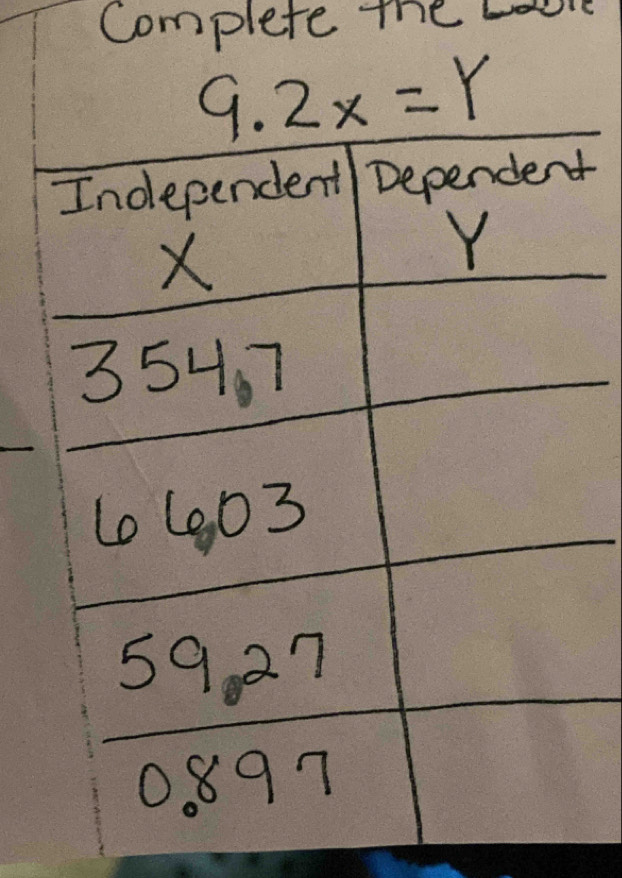 complete the
9.2x=Y
t