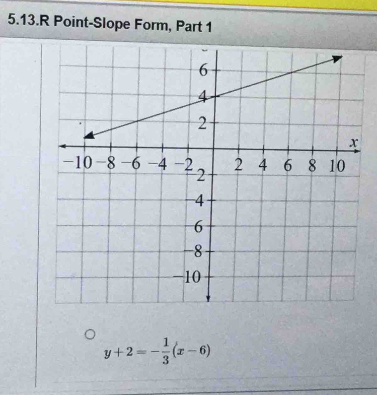 5.13.R Point-Slope Form, Part 1
y+2=- 1/3 (x-6)