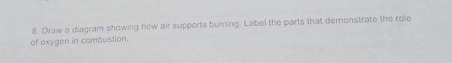 Draw a diagram showing how air supports burning. Label the parts that demonstrate the role 
of oxygen in combustion.