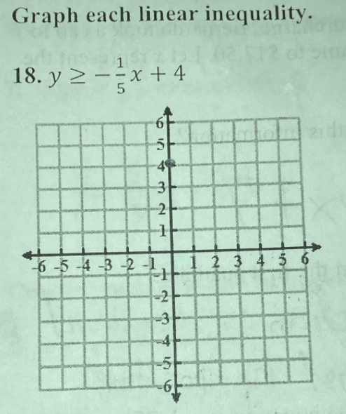 Graph each linear inequality. 
18. y≥ - 1/5 x+4