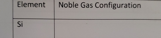 Element Noble Gas Configuration 
Si