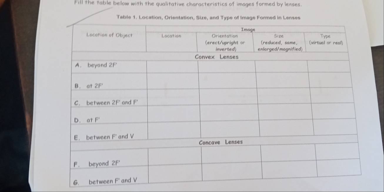 Fill the table below with the qualitative characteristics of images formed by lenses.
Table 1. Location, O