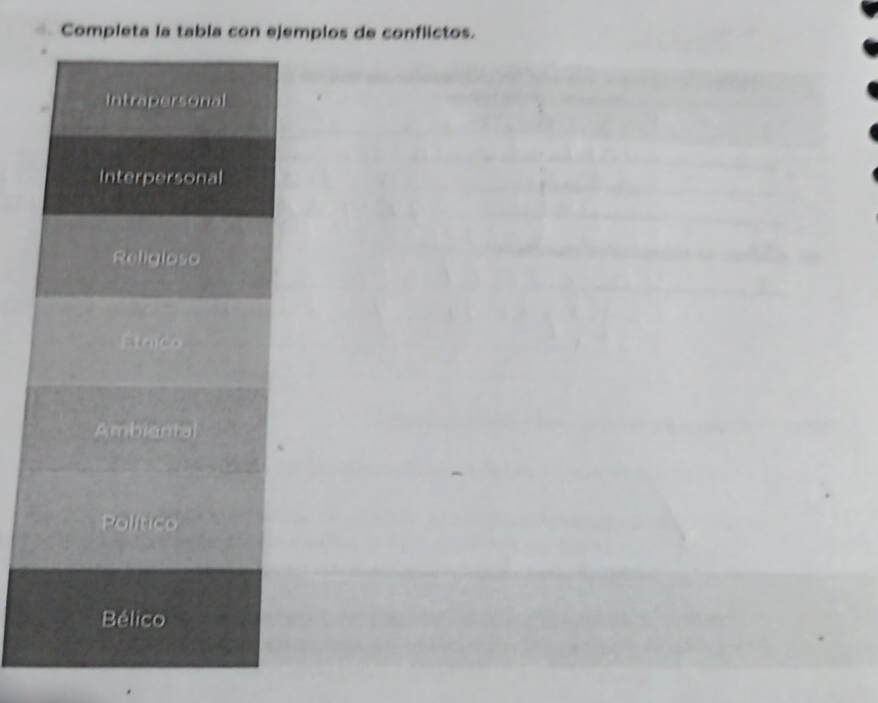 Completa la tabla con ejemplos de conflictos.