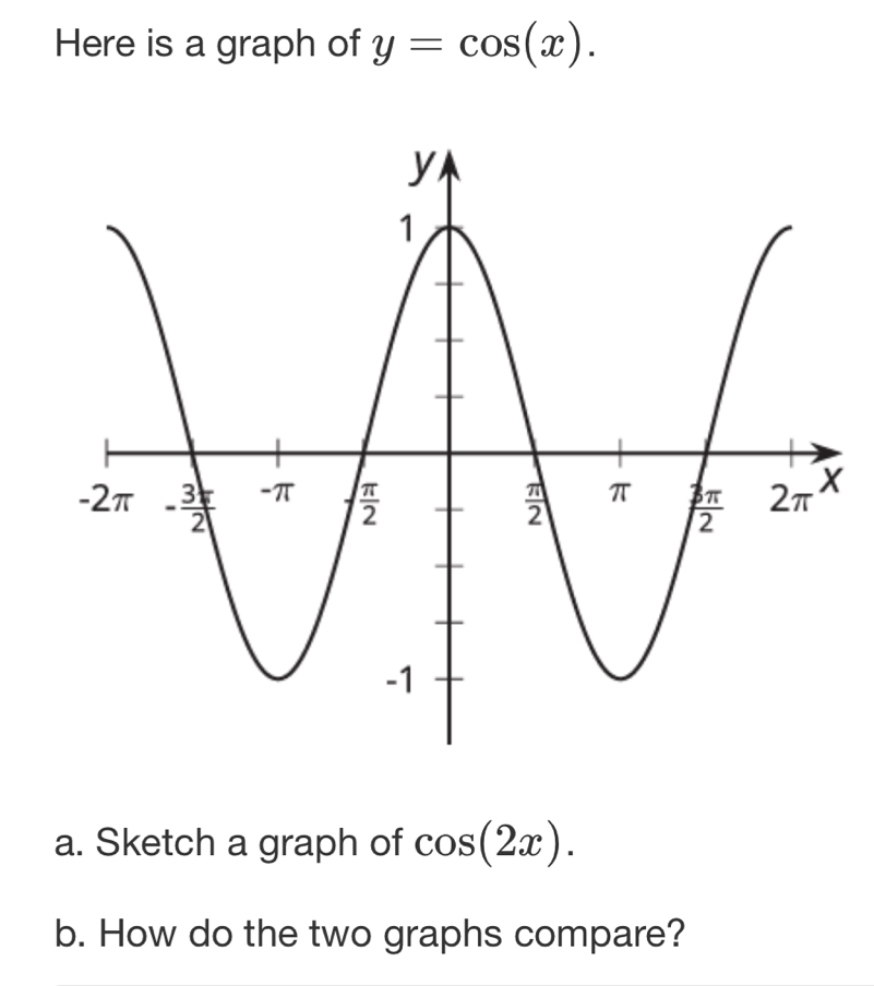 Solved: Here is a graph of y=cos (x). a. Sketch a graph of cos (2x). b ...