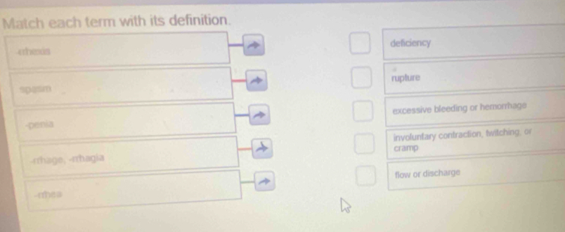 Match each term with its definition.
deficiency
4
spasm rupture
-penia excessive bleeding or hemorrhage
-rrhage, -rrhagia cramp involuntary contraction, twitching, or
-nea flow or discharge