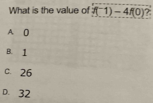 What is the value of f(^-1)-4f(0) ?
A O
B. 1
C. 26
D. 32