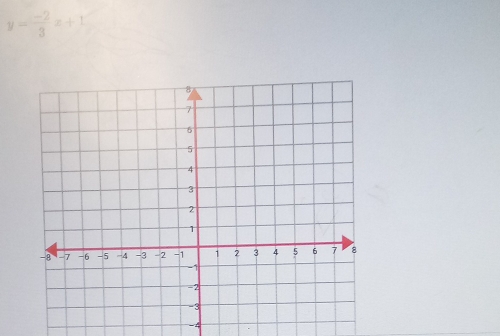 y= (-2)/3 x+1
-4