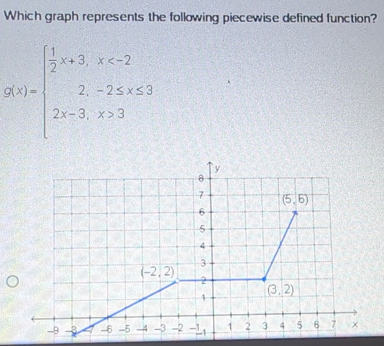 Which graph represents the following piecewise defined function?
g(x)=beginarrayl  1/2 x-5,x<2 2-2≤ x≤ 2 2x-3,x>3endarray.