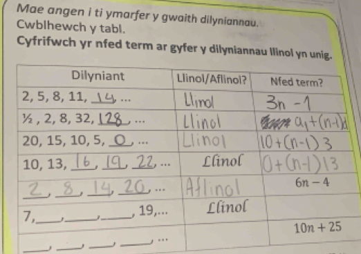 Mae angen i ti ymarfer y gwaith dilyniannau.
Cwblhewch y tabl.
Cyfrifwch yr nfed term ar gyfer y dilyniannau Ilinol yn unig
_
_, __