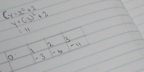  y=x^2+2
y=(-3)^2+2
=11
B
2 -11
- 6
o - 3