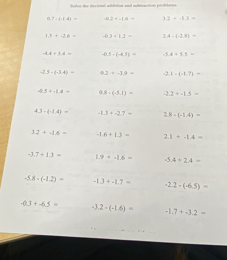 Solve the decimal addition and subtraction problems.
0.7-(-1.4)= -0.2+-1.6= 3.2+-1.3=
1.5+-2.6= -0.3+1.2= 2.4-(-2.8)=
-4.4+5.4= -0.5-(-4.5)= -5.4+5.5=
-2.5-(-3.4)= 0.2+-3.9= -2.1-(-1.7)=
-0.5+-1.4= 0.8-(-5.1)= -2.2+-1.5=
4.3-(-1.4)= -1.3+-2.7= 2.8-(-1.4)=
3.2+-1.6= -1.6+1.3=
2.1+-1.4=
-3.7+1.3=
1.9+-1.6= -5.4+2.4=
-5.8-(-1.2)= -1.3+-1.7=
-2.2-(-6.5)=
-0.3+-6.5=
-3.2-(-1.6)= -1.7+-3.2=