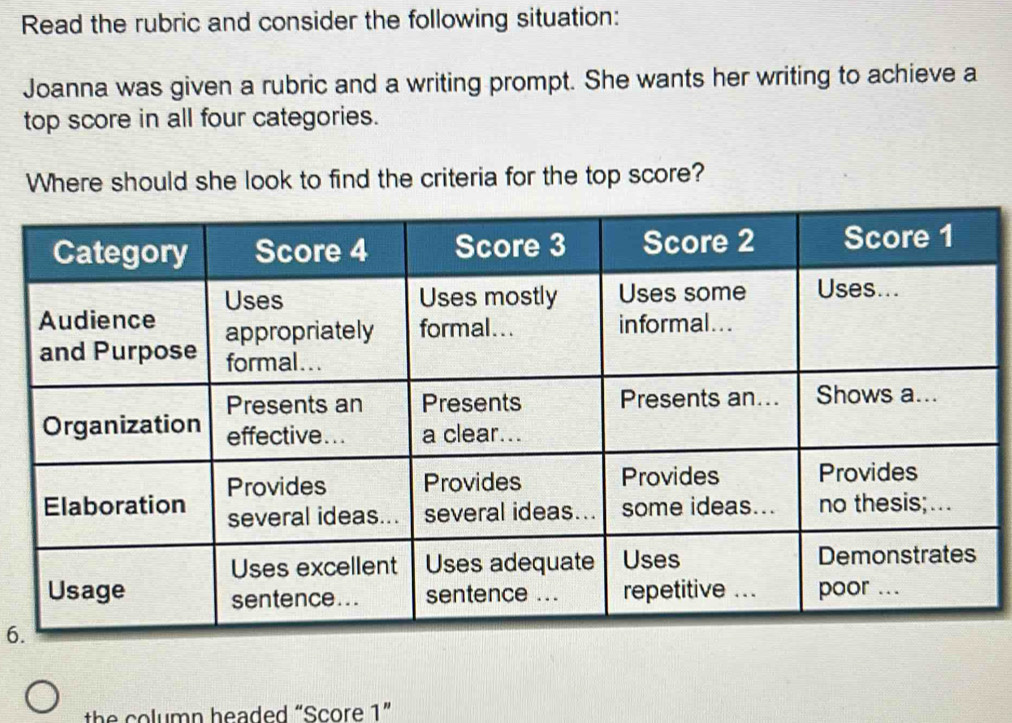 Read the rubric and consider the following situation: 
Joanna was given a rubric and a writing prompt. She wants her writing to achieve a 
top score in all four categories. 
Where should she look to find the criteria for the top score? 
6. 
the column headed “Score 1”