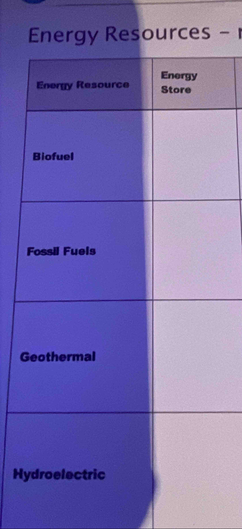 Energy Resources -
G
Hy