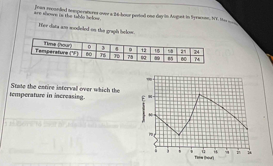 Jean recorded temperatures over a 24-hour period one day in August in Syracuse, NY. Her rsu
are shown in the table below.
Her data are modeled on the graph below.
100
State the entire interval over which the
temperature in increasing.
90
80 
70
0 3 6 。 12 15 18 21 24
Time (hour)