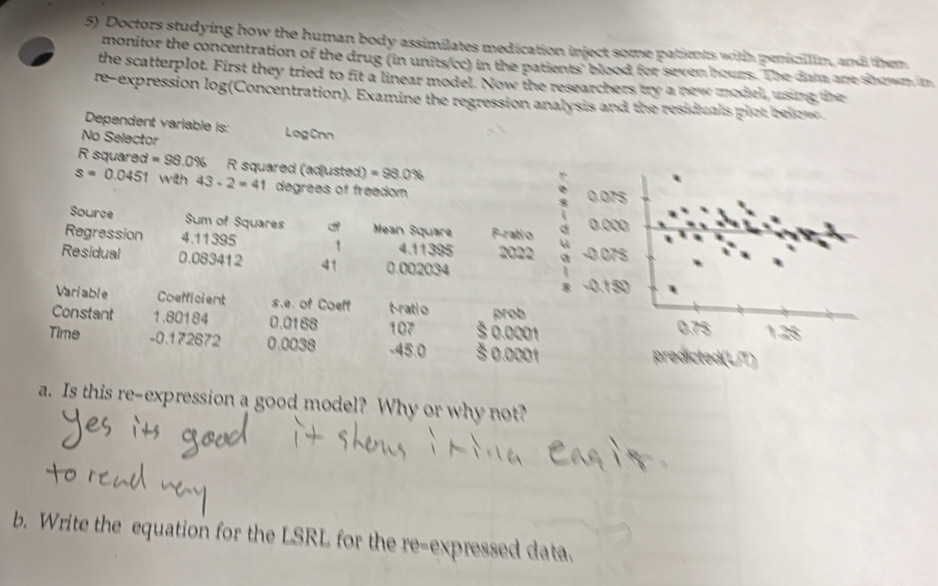 Doctors studying how the human body assimilates medication inject some palients with penisilim, and them 
monitor the concentration of the drug (in units/cc) in the patients' blood for seven hours. The dam are shown in 
the scatterplot. First they tried to fit a linear model. Now the researchers try a new model, using the 
re-expression log(Concentration). Examine the regression analysis and the residuals plet below 
Dependent variable is: Log Cnn 
No Selector
R squared =98.0% R squared (adjusted) =98.0%
s=0.0451 with 43-2=41 degrees of freedom 0.075
Source Sum of Squares cf Mean Square 
Regression 4.11395 1 4.11395 Fratio 0.000
Residual 0.083412 41 0.002034 2022 −0.075
−0.150
Variable Coefficient s.e. of Coeft t-rati o prob 
Constant 1.80184 0.0168 107 š 0.0001 0.75 1.25
Time - 0.172672 0.0038 -45.0 š 0.0001 predicted(L/T) 
a. Is this re-expression a good model? Why or why not? 
b. Write the equation for the LSRL for the re-expressed data.