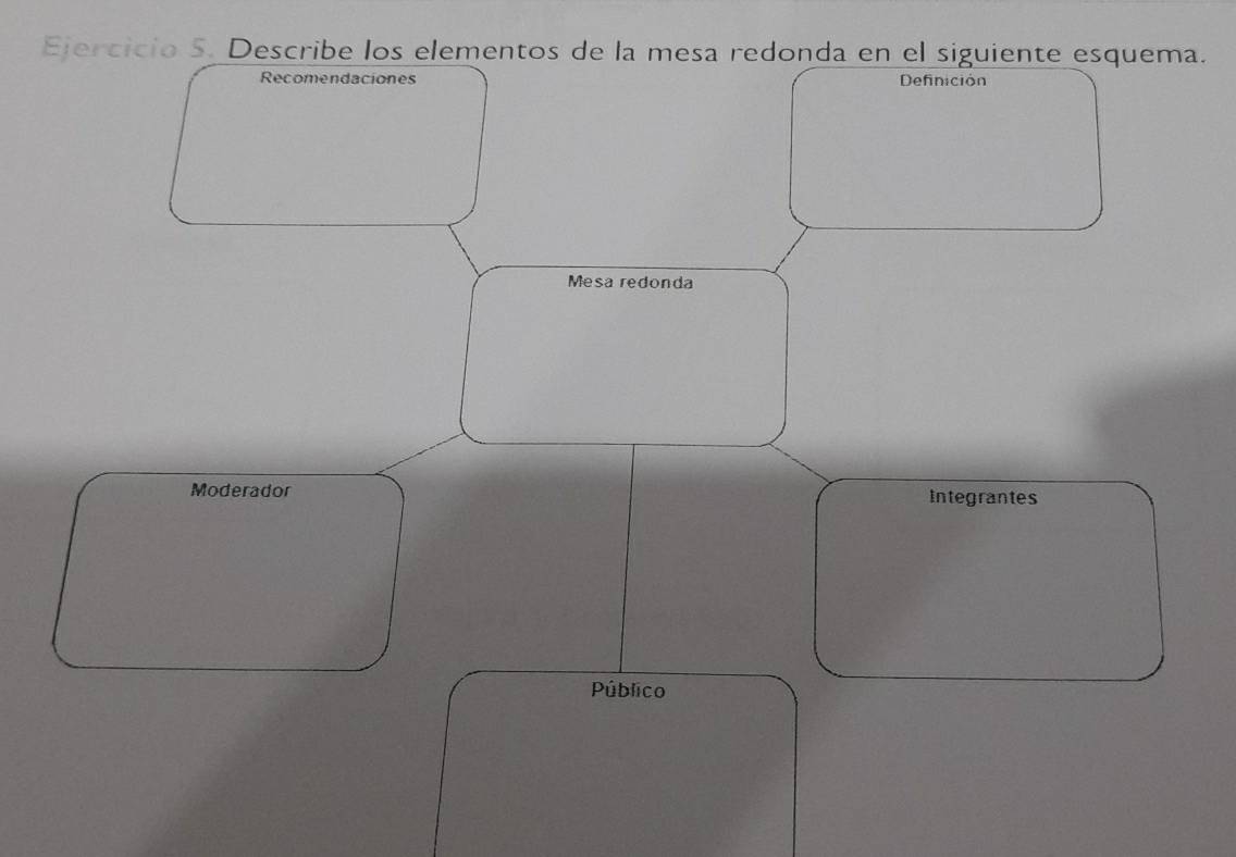 Describe los elementos de la mesa redonda en el siguiente esquema. 
Recomendaciones Definición 
Mesa redonda 
Moderador Integrantes 
Público