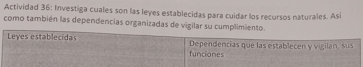 Actividad 36: Investiga cuales son las leyes establecidas para cuidar los recursos naturales. Así 
como también las dependencias organizadas de vigilar su cumplimiento. 
Leyes establecidas 
Dependencias que las establecen y vigilan, sus 
funciones