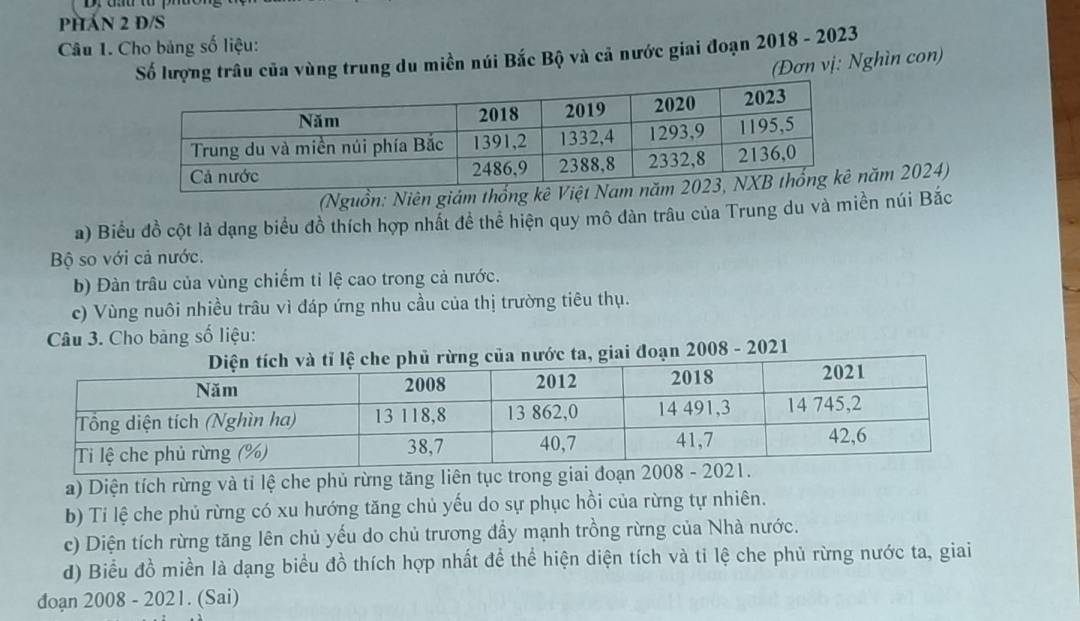 PHáN 2 Đ/S 
Câu 1. Cho bảng số liệu: 
Số lượng trâu của vùng trung du miền núi Bắc Bộ và cả nước giai đoạn 2018 - 2023 
(Đơn vị: Nghìn con) 
(Nguồn: Niên giám thống kê ăm 2024) 
a) Biểu đồ cột là dạng biểu đồ thích hợp nhất đề thể hiện quy mô dàn trâu của Trung du và miền núi Bắc 
Bộ so với cả nước. 
b) Đàn trâu của vùng chiếm tỉ lệ cao trong cả nước. 
c) Vùng nuôi nhiều trâu vì đáp ứng nhu cầu của thị trường tiêu thụ. 
Câu 3. Cho bảng số liệu: 
ng của nước ta, giai đoạn 2008 - 2021 
a) Diện tích rừng và tỉ lệ che phủ rừng tăng liên tục trong giai đoạ 
b) Ti lệ che phủ rừng có xu hướng tăng chủ yếu do sự phục hồi của rừng tự nhiên. 
c) Diện tích rừng tăng lên chủ yếu do chủ trương đẩy mạnh trồng rừng của Nhà nước. 
d) Biểu đồ miền là dạng biểu đồ thích hợp nhất để thể hiện diện tích và tỉ lệ che phủ rừng nước ta, giai 
đoạn 2008 - 2021. (Sai)