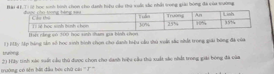 Bài 41.Tí lễ học sinh binh chọn cho danh hiệu cầu thủ xuất sắc nhất trong giải bóng đá của trường 
Biết răng có 500 học sinh tham gia bình chọn 
1) Hãy lập bảng tần số học sinh bình chọn cho danh hiệu cầu thủ xuất sắc nhất trong giải bóng đá của 
trường 
2) Hãy tinh xác suất cầu thủ được chọn cho danh hiệu cầu thủ xuất sắc nhất trong giải bóng đá của 
trường có tên bắt đầu bởi chữ cái '' 7 ''.