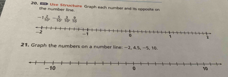 Solved: Use Structure Graph each number and its opposite on the number ...