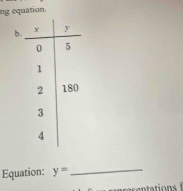 ng equation. 
b. 
Equation: y= _