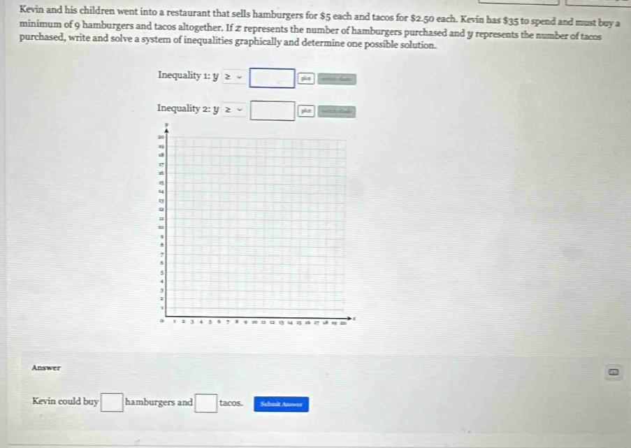 Kevin and his children went into a restaurant that sells hamburgers for $5 each and tacos for $2.50 each. Kevin has $35 to spend and must buy a 
minimum of 9 hamburgers and tacos altogether. If 2 represents the number of hamburgers purchased and y represents the number of tacos 
purchased, write and solve a system of inequalities graphically and determine one possible solution. 
Inequality x:y≥ · □ sortuls thants 
Inequality 2:y≥ v□ == k ca= 
Answer 
Kevin could buy □ hamburgers and □ tacos. Schait Annwer