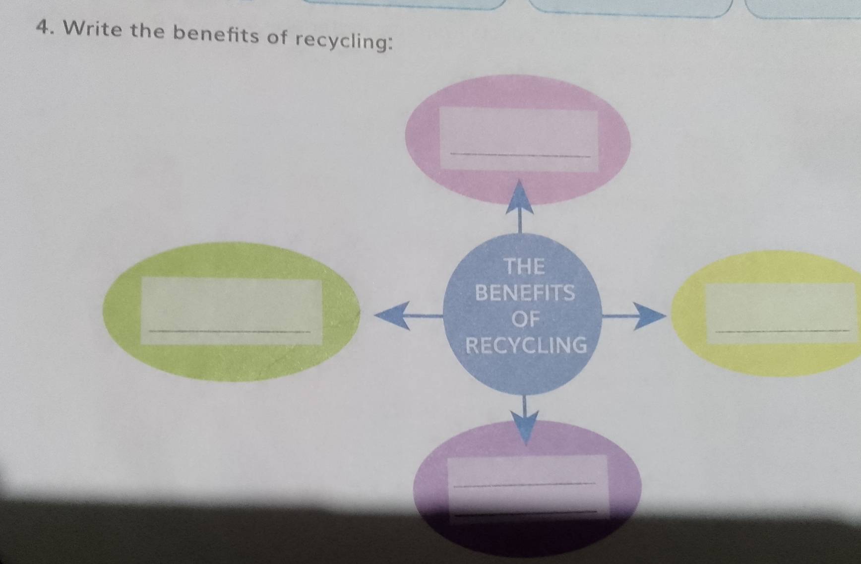 Write the benefits of recycling: 
_