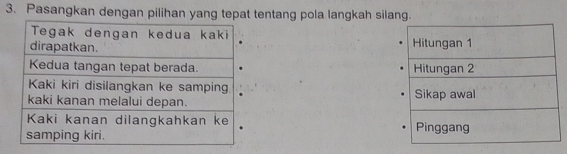 Pasangkan dengan pilihan yang tepat tentang pola langkah silang.