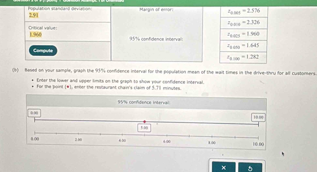 Population standard deviation: Margin of error:
2.91
Critical value:
1.960 95% confidence interval:
Compute
(b) Based on your sample, graph the 95% confidence interval for the population mean of the wait times in the drive-thru for all customers.
Enter the lower and upper limits on the graph to show your confidence interval.
For the point (◆), enter the restaurant chain's claim of 5.71 minutes.
95% confidence interval:
×