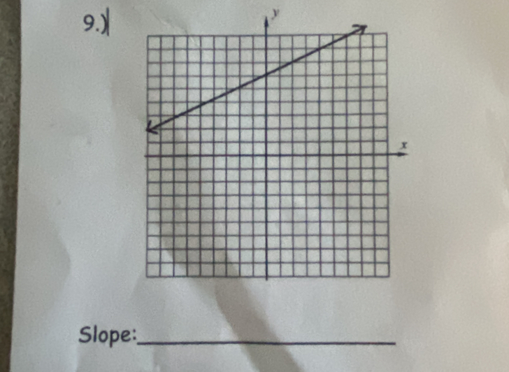 9.)
y
Slope:_