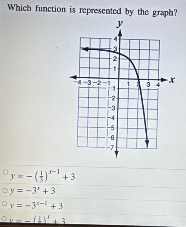 Which function is represented by the graph?
y=-( 1/3 )^x-1+3
y=-3^x+3
y=-3^(x-1)+3
y=-(frac 1)^x+3