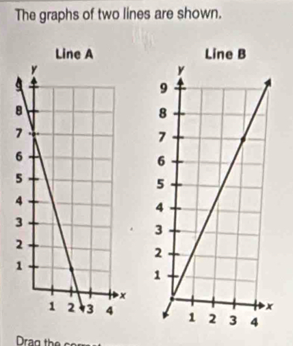 The graphs of two lines are shown.