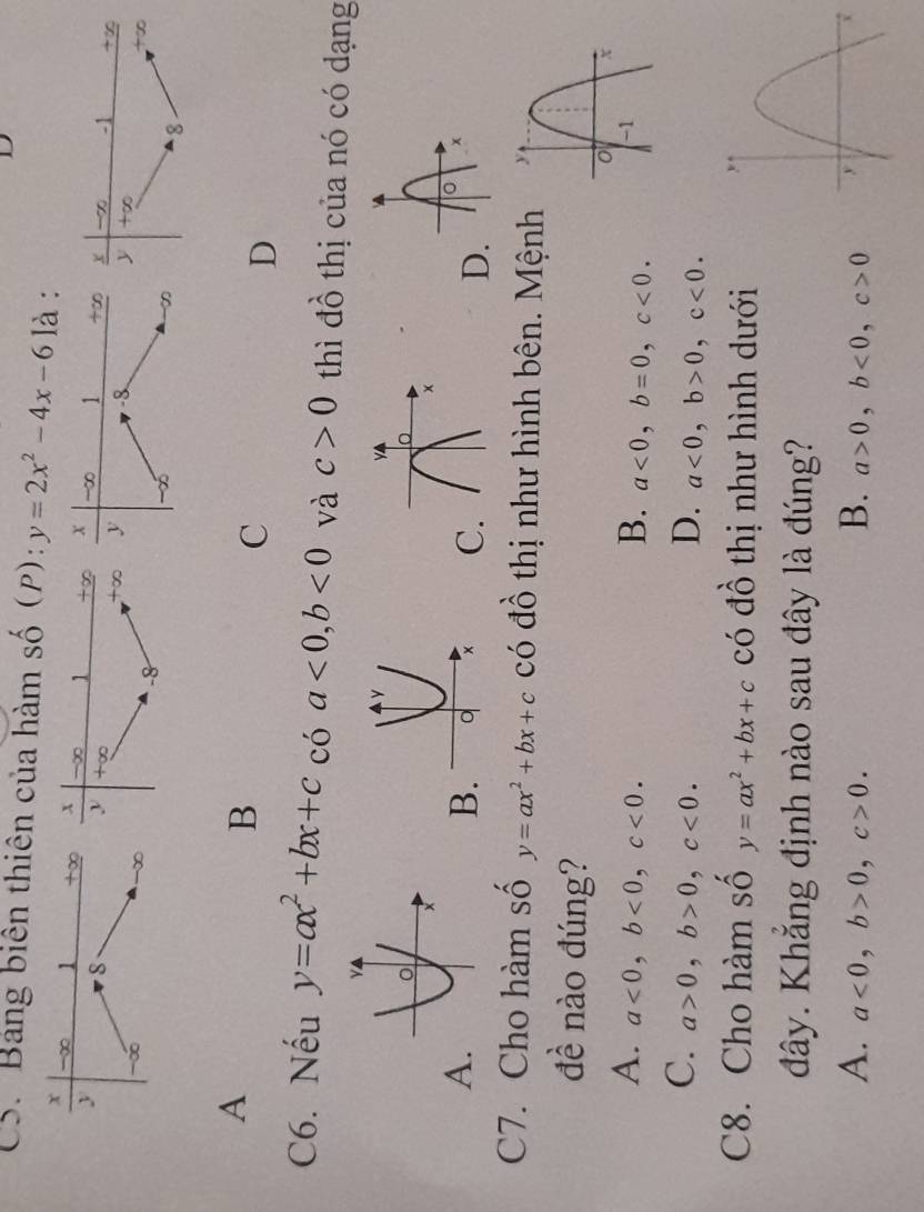 CS. Bảng biên thiên của hàm số (P): y=2x^2-4x-6 là :
x -∈fty 1 +∞ x -∞ 1 +∞ x -∞ -1
y +∈fty
+∞
-8
+∞
+∈fty
-8
t∞
-
∞
8
A
B
C
D
C6. Nếu y=ax^2+bx+c có a<0,b<0</tex> và c>0 thì đồ thị của nó có dạng
A.
B CD
C7. Cho hàm số y=ax^2+bx+c có đồ thị như hình bên. Mệnh 
đề nào đúng?
A. a<0,b<0,c<0. B. a<0,b=0,c<0.
C. a>0,b>0,c<0. D. a<0,b>0,c<0.
C8. Cho hàm số y=ax^2+bx+c có đồ thị như hình dưới 
đây. Khắng định nào sau đây là đúng?
A. a<0,b>0,c>0. B. a>0,b<0,c>0