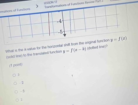 LESSON 17
rmations of Functionssformations of Functions Review Part 2
What is the k-value for the horizontal shift from the original funct
(solid line) to the translated function y=f(x-k) (dotted line)?
(1 point)
3
-2
-3
2